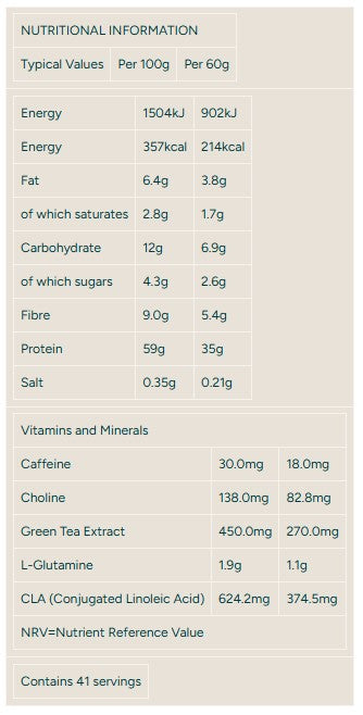 Impact Diet Whey