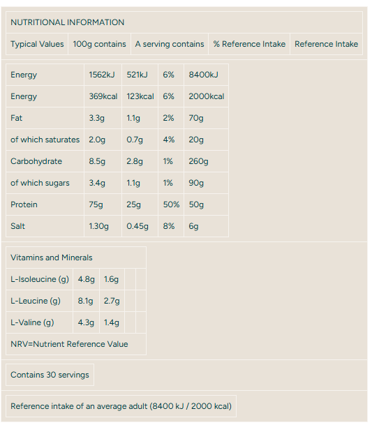 THE Whey™